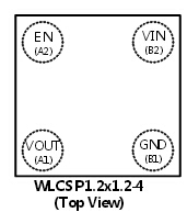 The APL3580 incorporates a soft-start control circuitry to  limit inrush current during powering-up. When disabled,  an internal discharge circuit automatically discharges a  capacitive load.